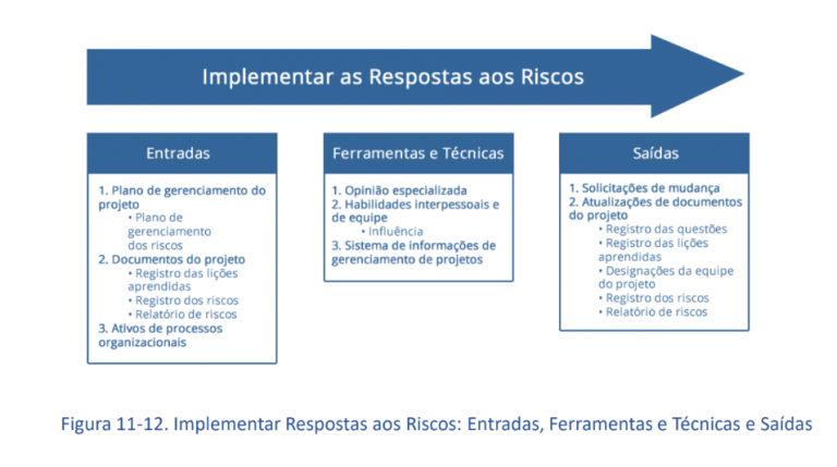 15 Gerenciamento Dos Riscos Liag 9168